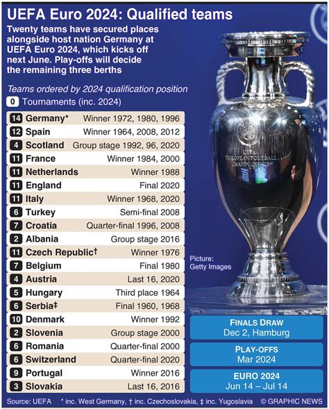Euro 2024 fixtures TODAY: Full schedule, TV channels and kick .